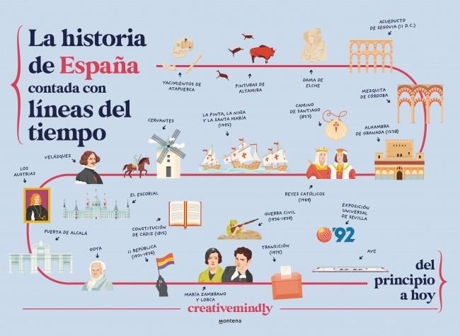 HISTORIA DE ESPAÑA CONTADA CON LINEAS DEL TIEMPO, LA [CARTONE] | CREATIVE MINDLY | Akira Comics  - libreria donde comprar comics, juegos y libros online