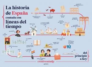 HISTORIA DE ESPAÑA CONTADA CON LINEAS DEL TIEMPO, LA [CARTONE] | CREATIVE MINDLY | Akira Comics  - libreria donde comprar comics, juegos y libros online
